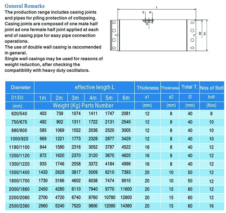 Rotary Drilling Rig Casing Tube for Kelly Bar