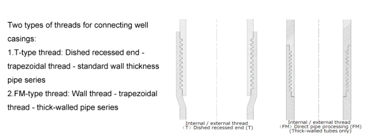 Groundwater Perforated Water Well Casing Drilling Pipe