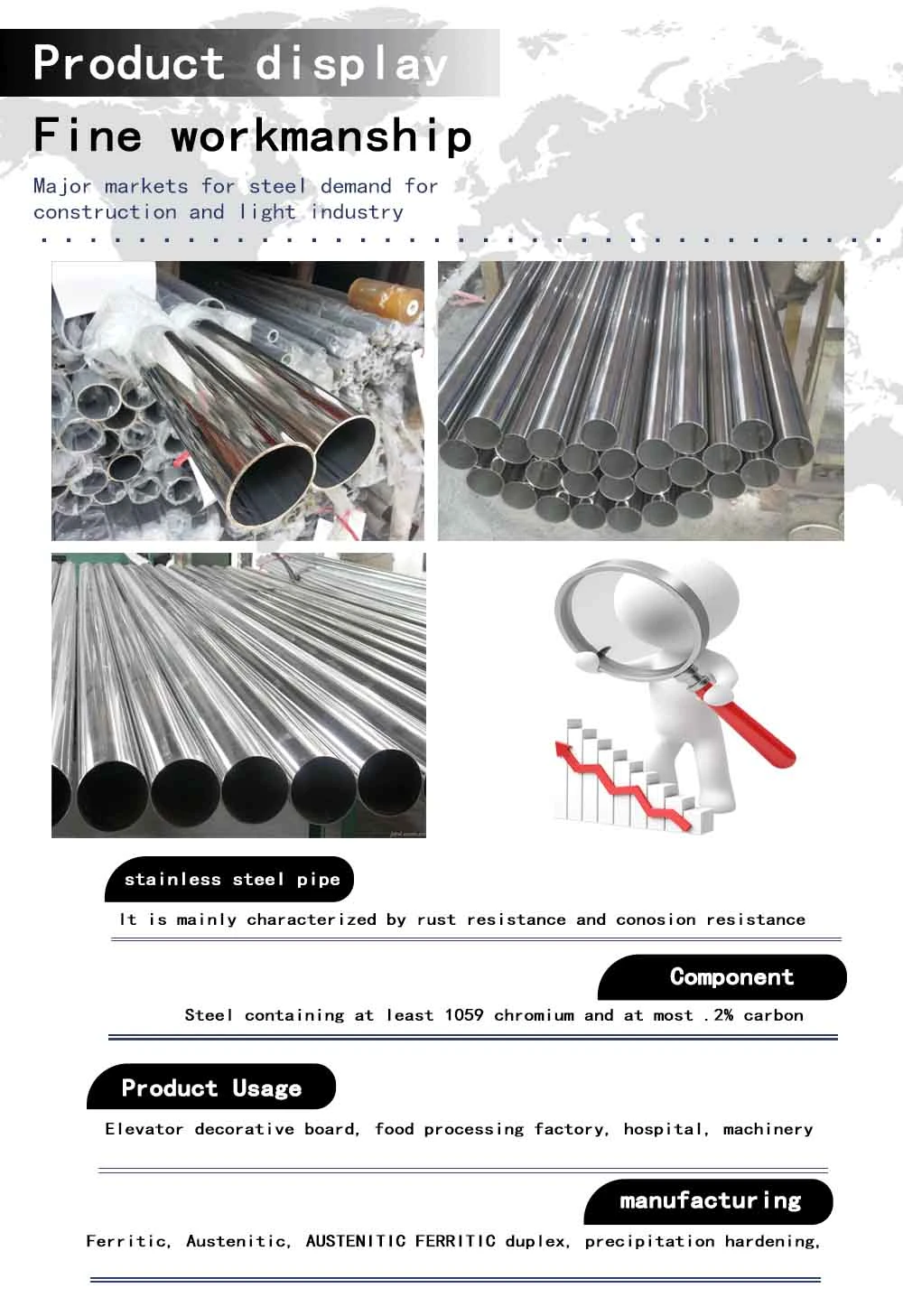 SS316L Perforated Stainless Steel Casing Pipe