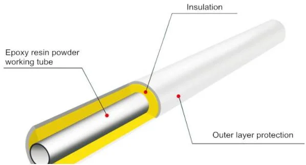 Pre-Insulated Steel Pipe Polyurethane Foam Insulation and HDPE Casing