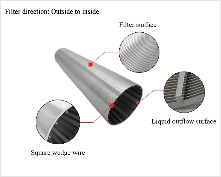 Stainless Steel Wire Wrapped Wedge Wire Screens/Passive Intake Screen