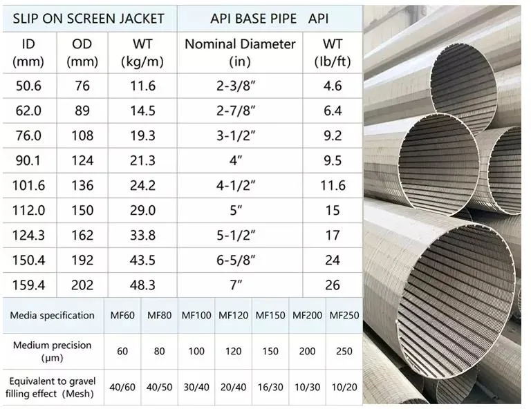 Wedge Wire Wells Screen Perforated Casing Pipe Pre-Packed Screens Vs Gravel Pack Screen Suitable for Petroleum Filter Drilling Tools