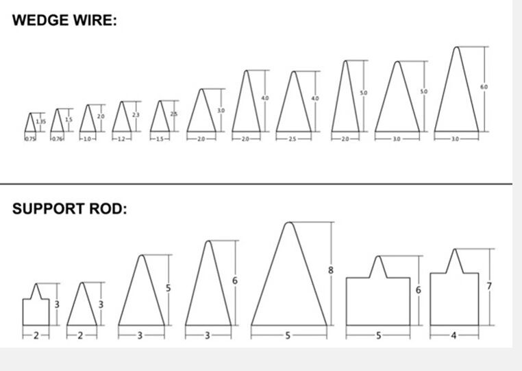 Perfecet Round Wedge Wire Johnson Well Screen