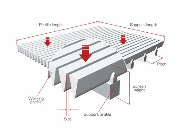 Wedge Wire or V Wire Flat Panel Screen