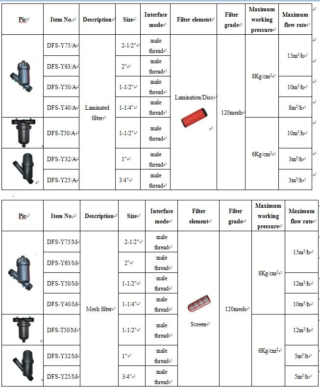 3 Inch Water Drip Industrial Irrigation Disc Filter