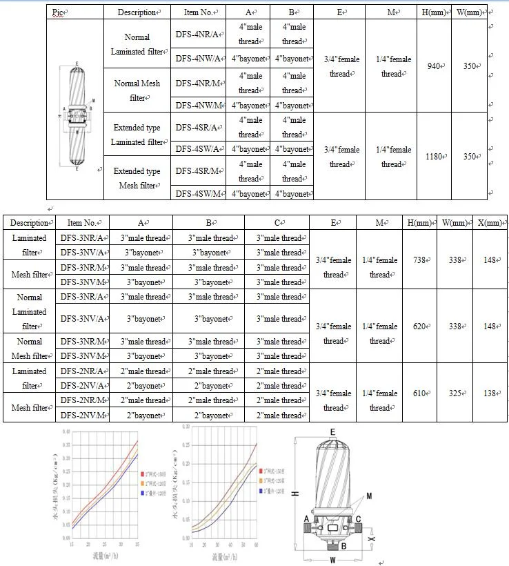 3 Inch Water Drip Industrial Irrigation Disc Filter